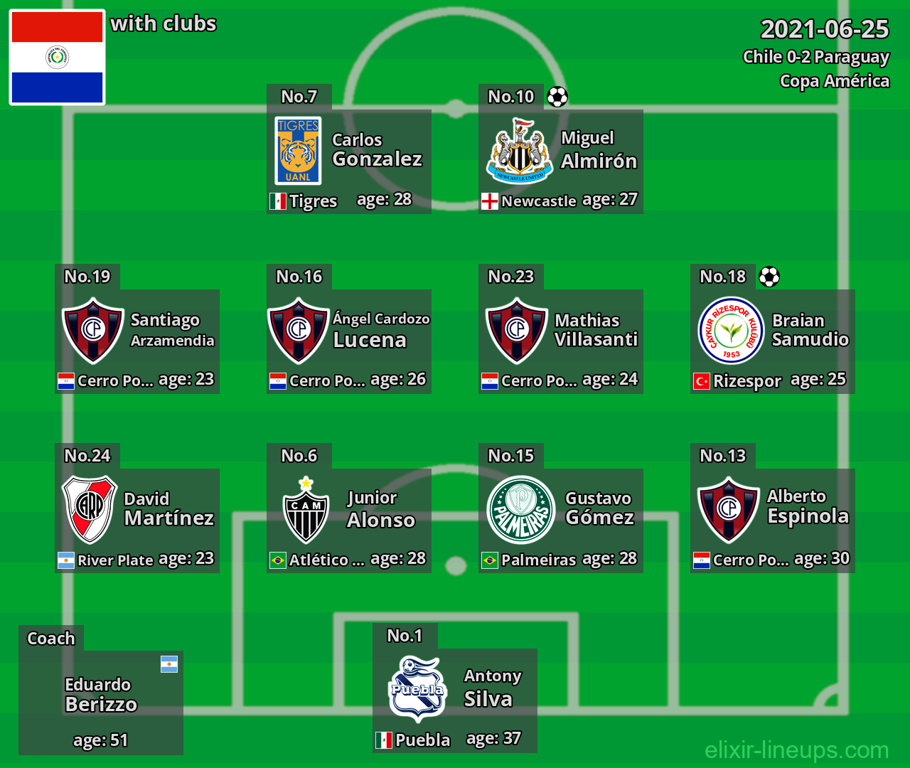 Paraguay 2021-06-25