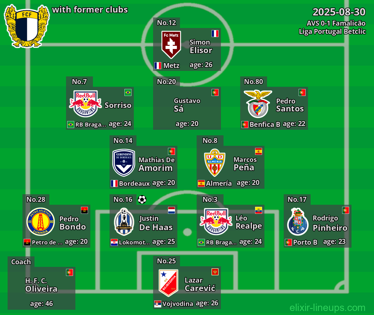 Famalicão with former clubs 2025-08-30