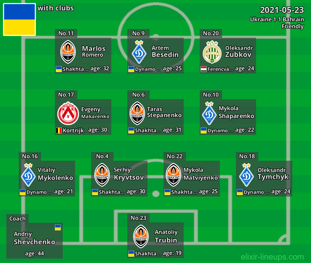 Ukraine 2021-05-23