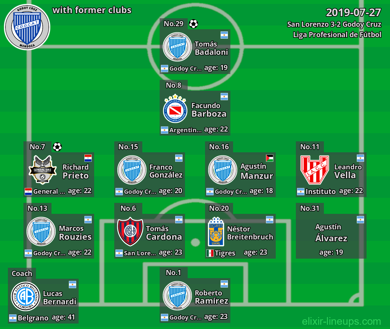 Godoy Cruz with latter clubs 2019-07-27