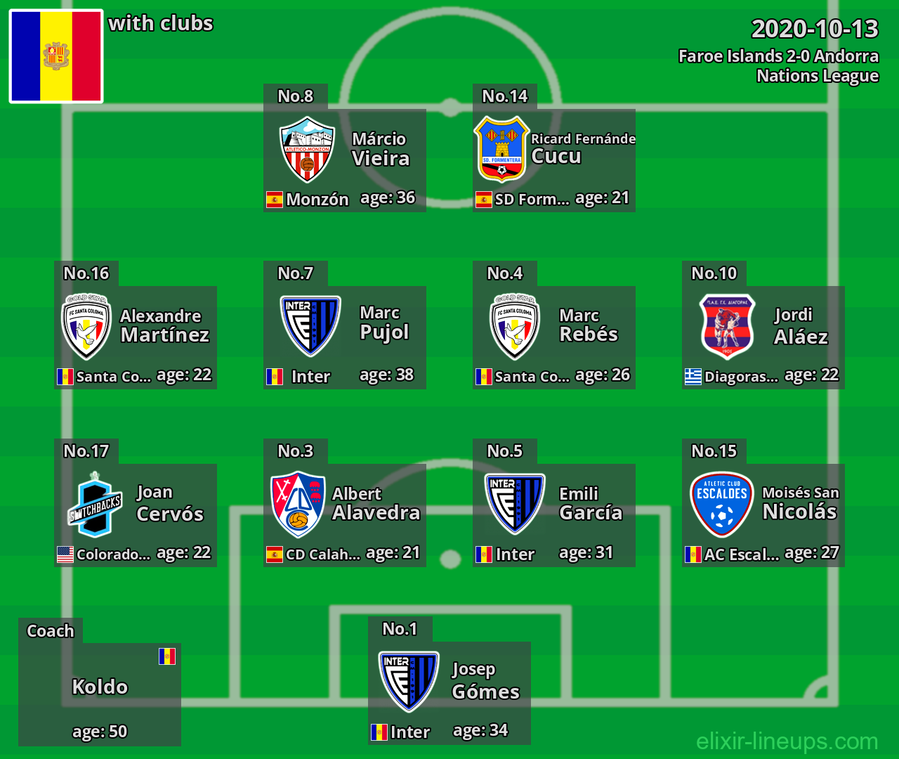 Andorra 2020-10-13