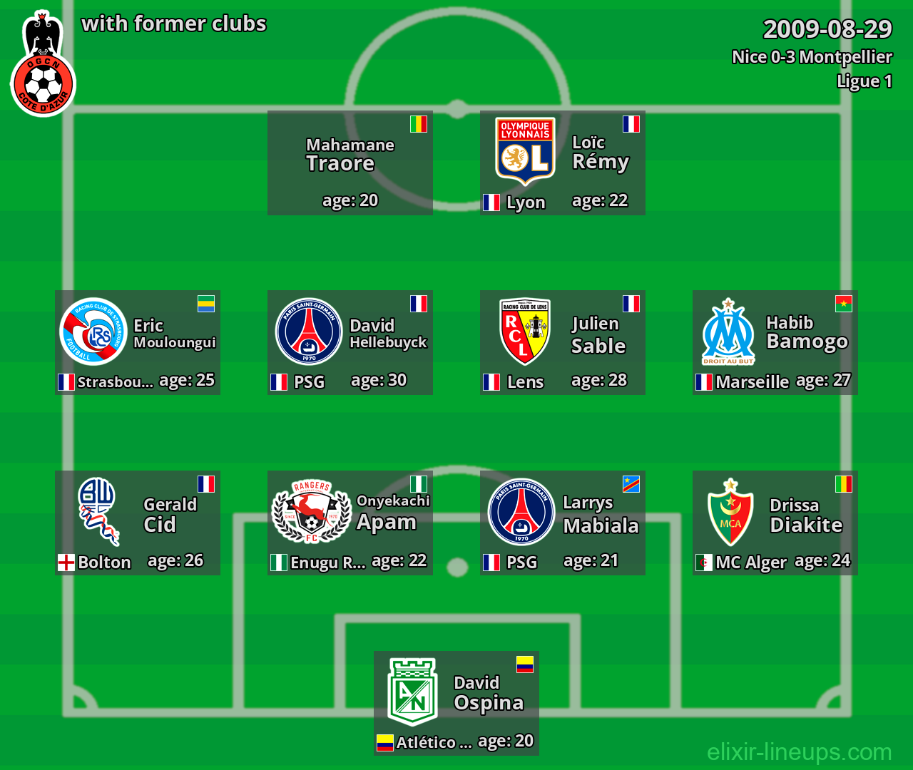 Nice with latter clubs 2009-08-29