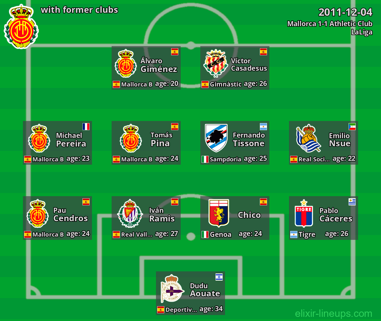 Mallorca with former clubs 2011-12-04