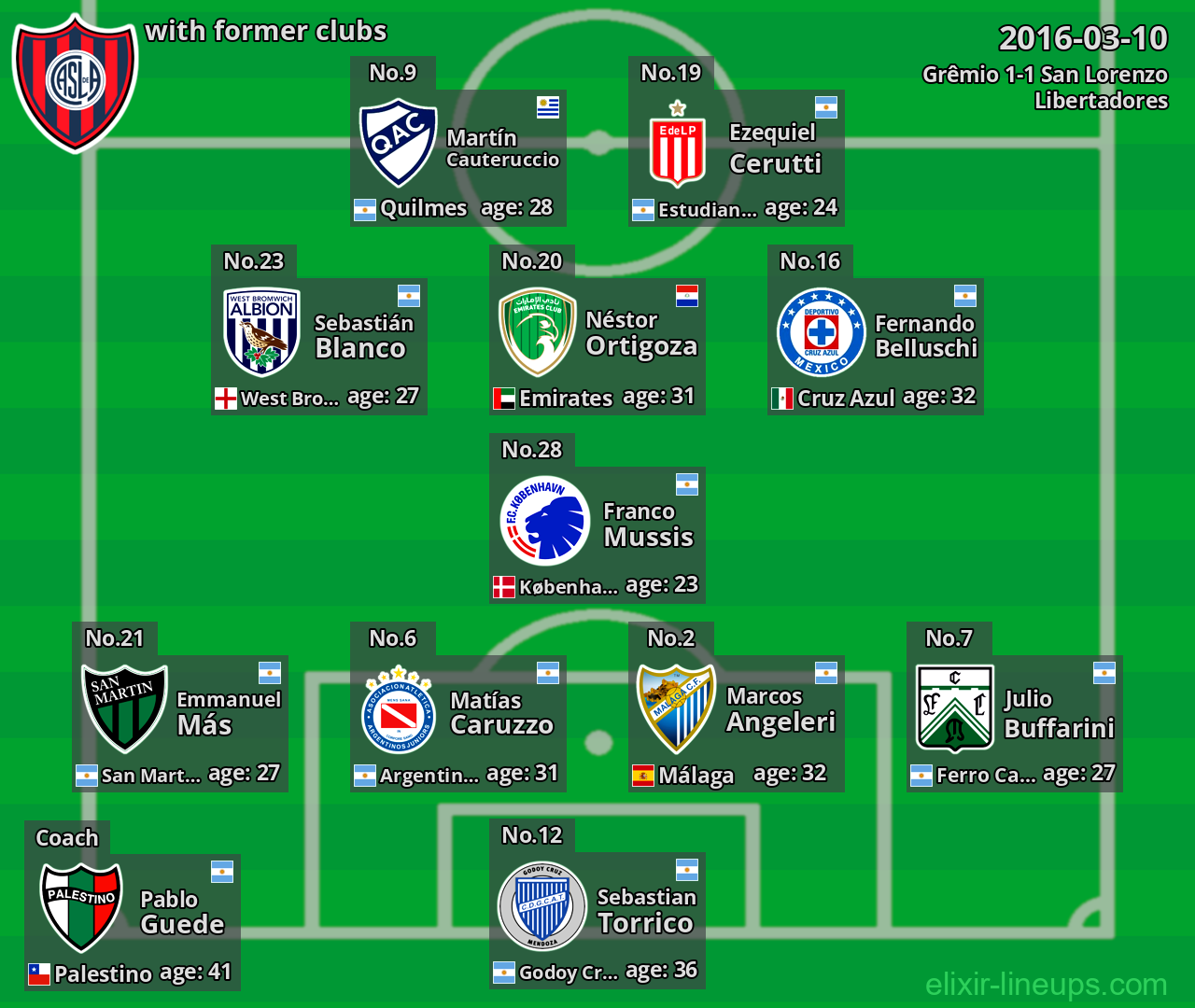 San Lorenzo with former clubs 2016-03-10