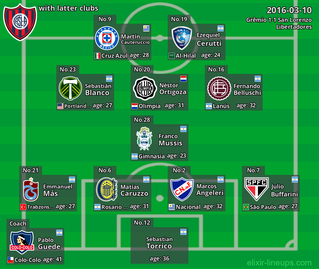 San Lorenzo with latter clubs 2016-03-10