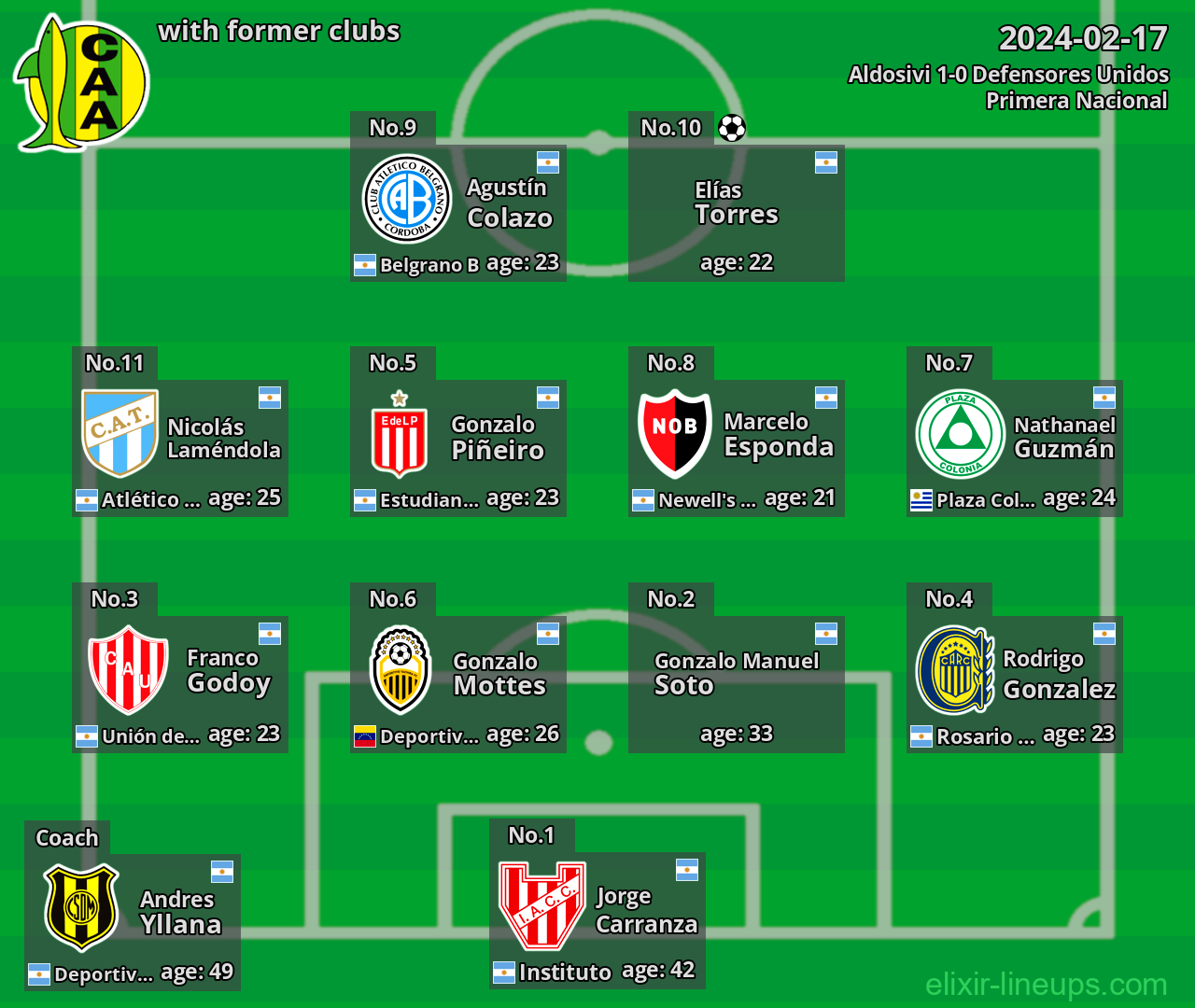 Aldosivi with former clubs 2024-02-17