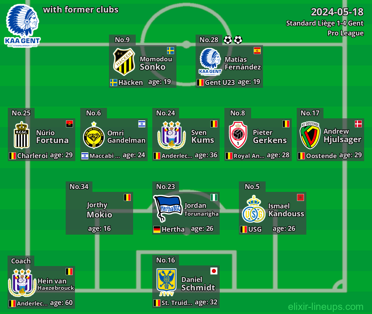 Gent with latter clubs 2024-05-18