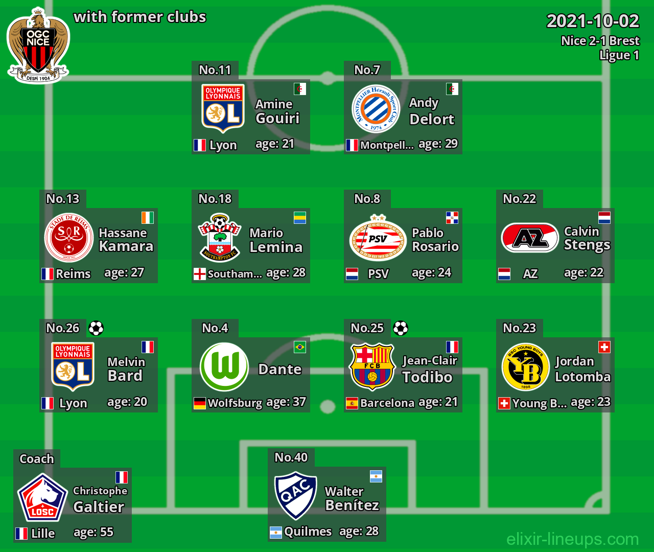 Nice with former clubs 2021-10-02