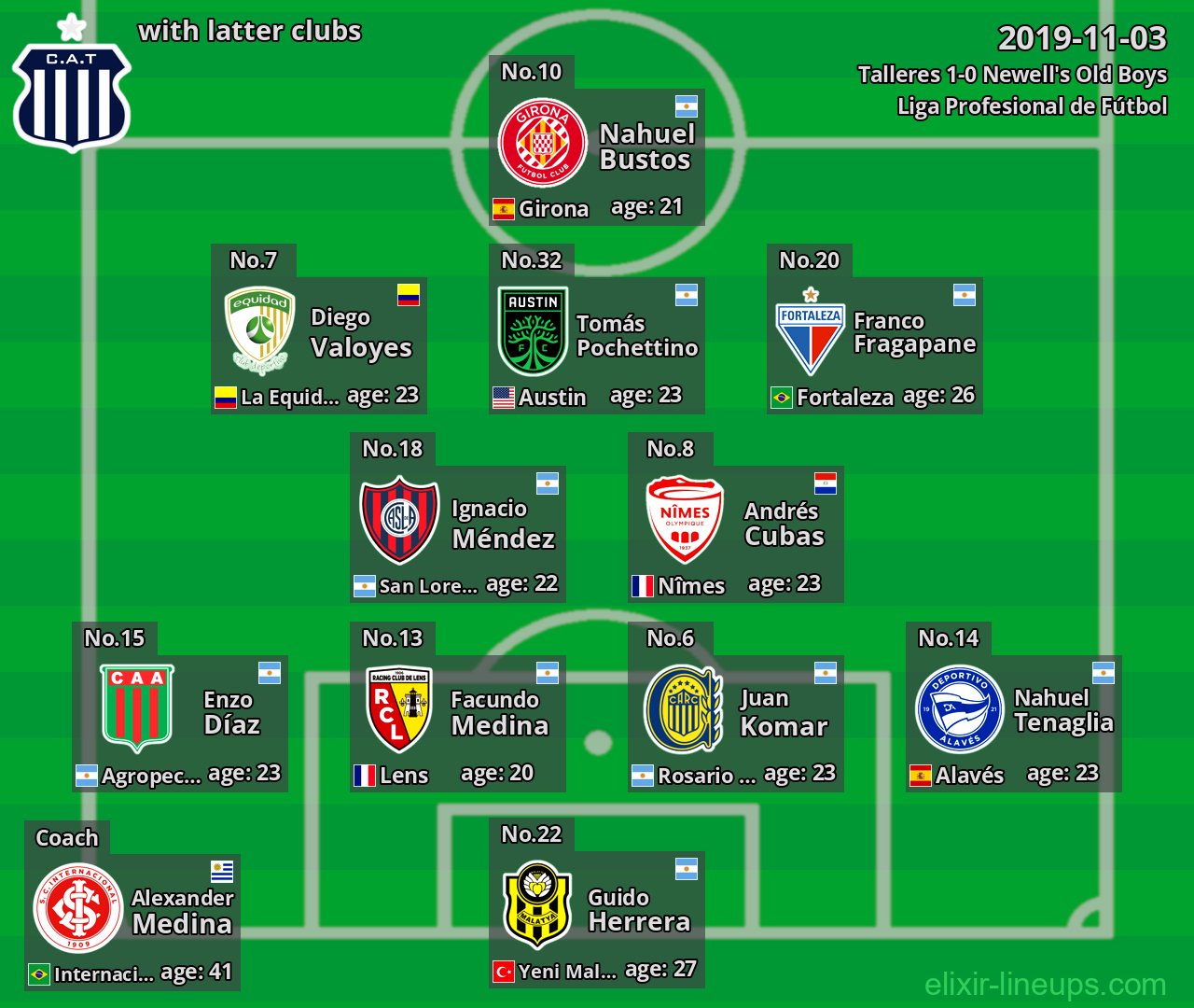 Talleres with latter clubs 2019-11-03
