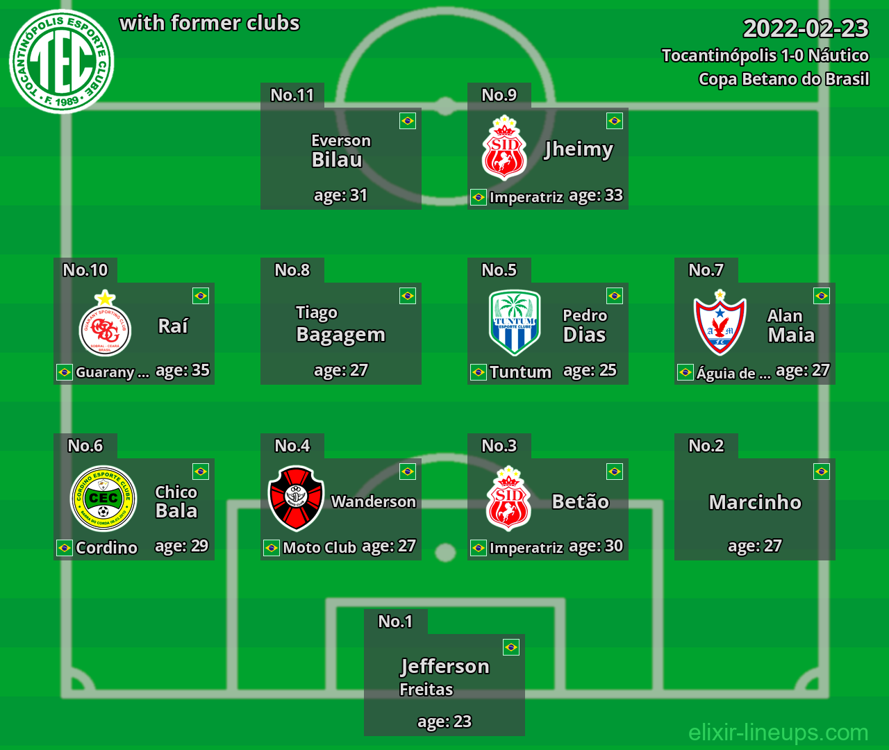 Tocantinópolis with former clubs 2022-02-23