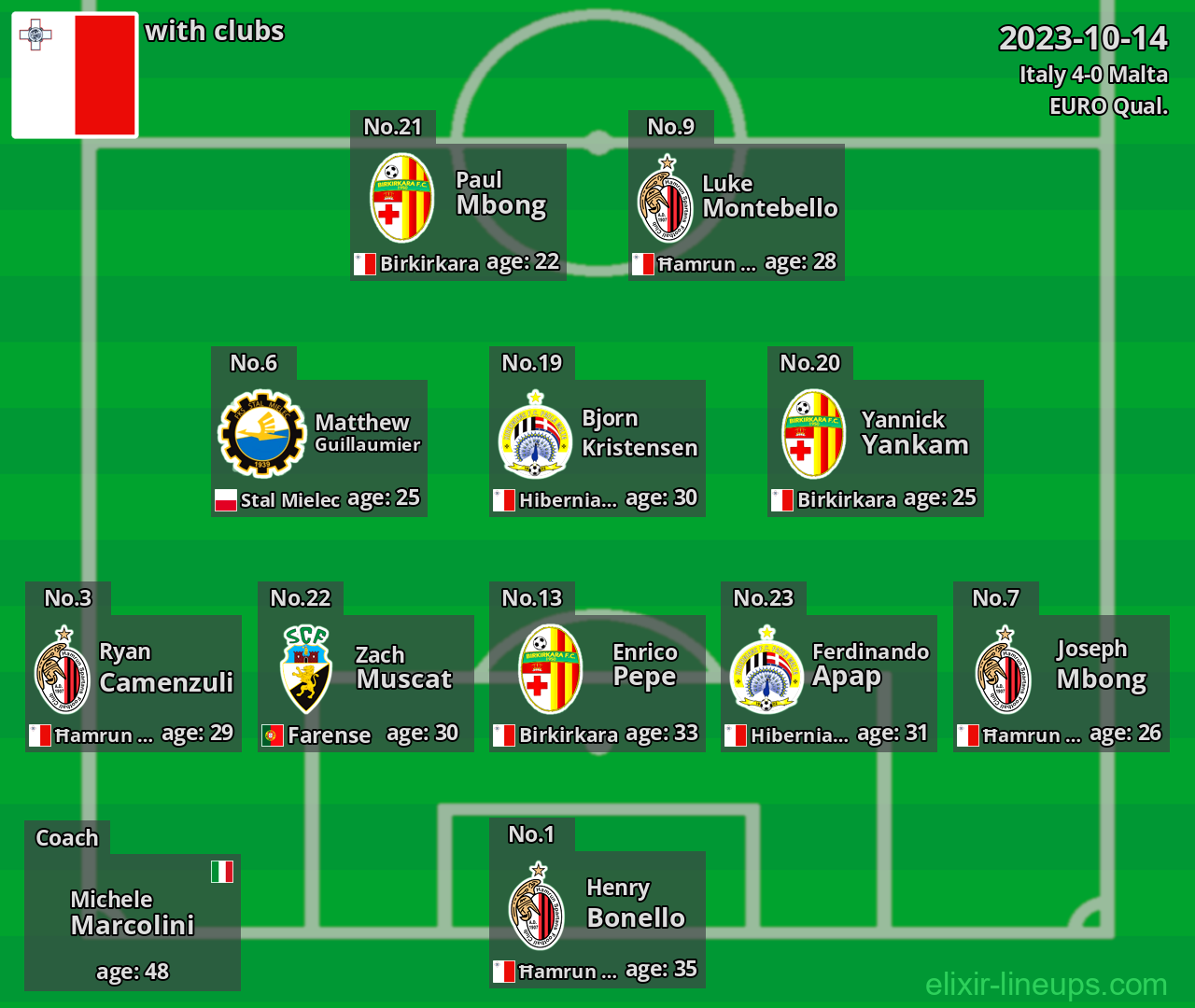 Malta 2023-10-14