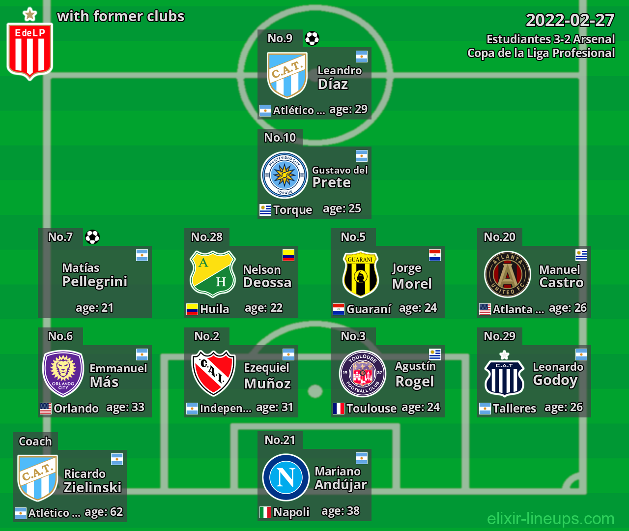 Estudiantes with former clubs 2022-02-27