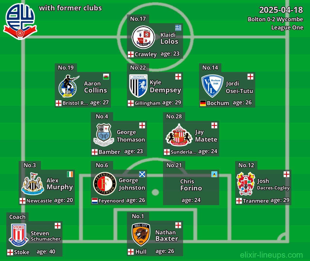 Bolton with former clubs 2025-04-18