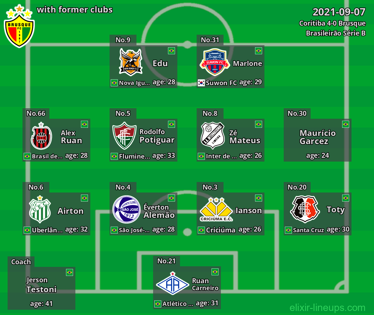 Brusque with latter clubs 2021-09-07