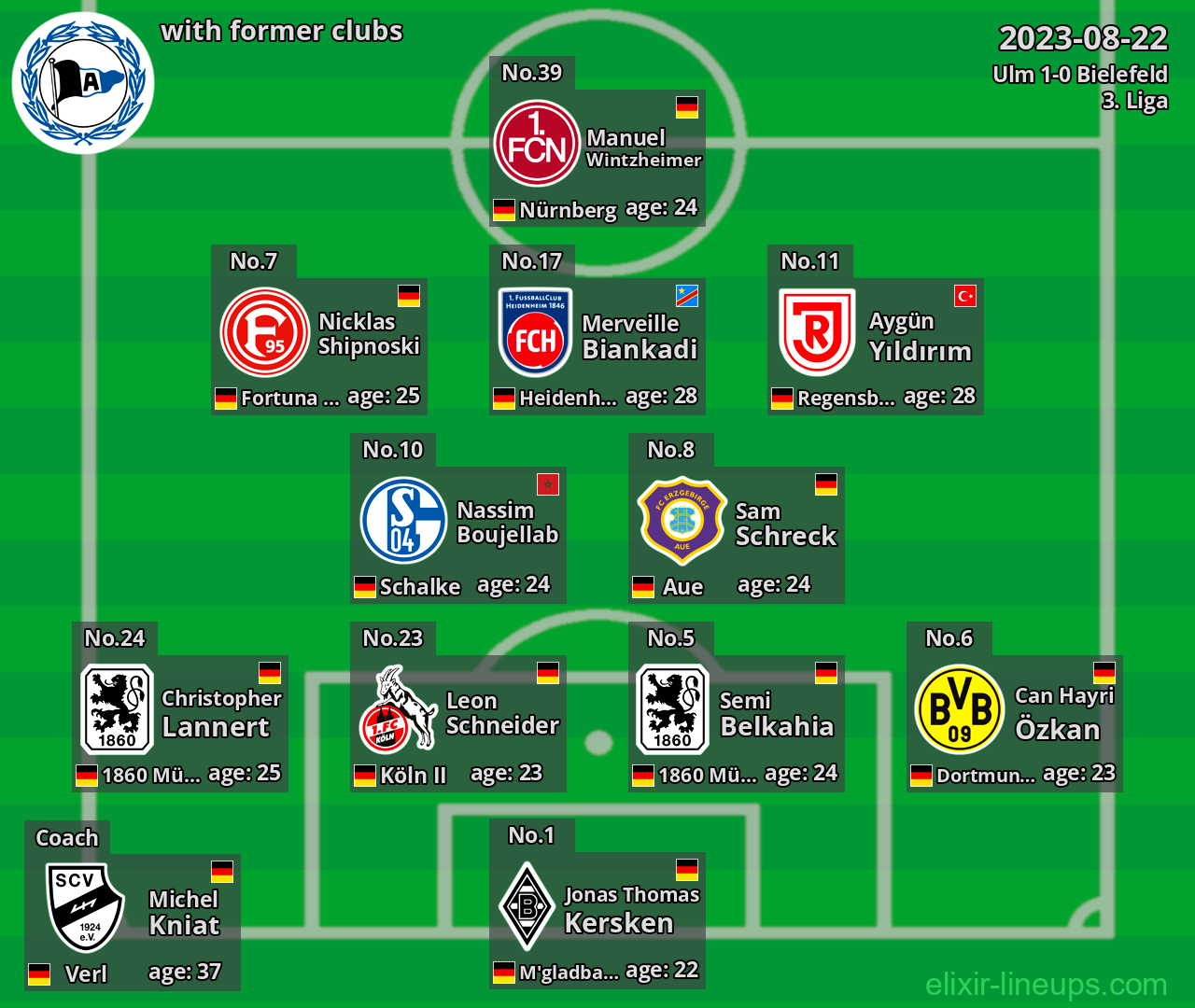 Bielefeld with former clubs 2023-08-22