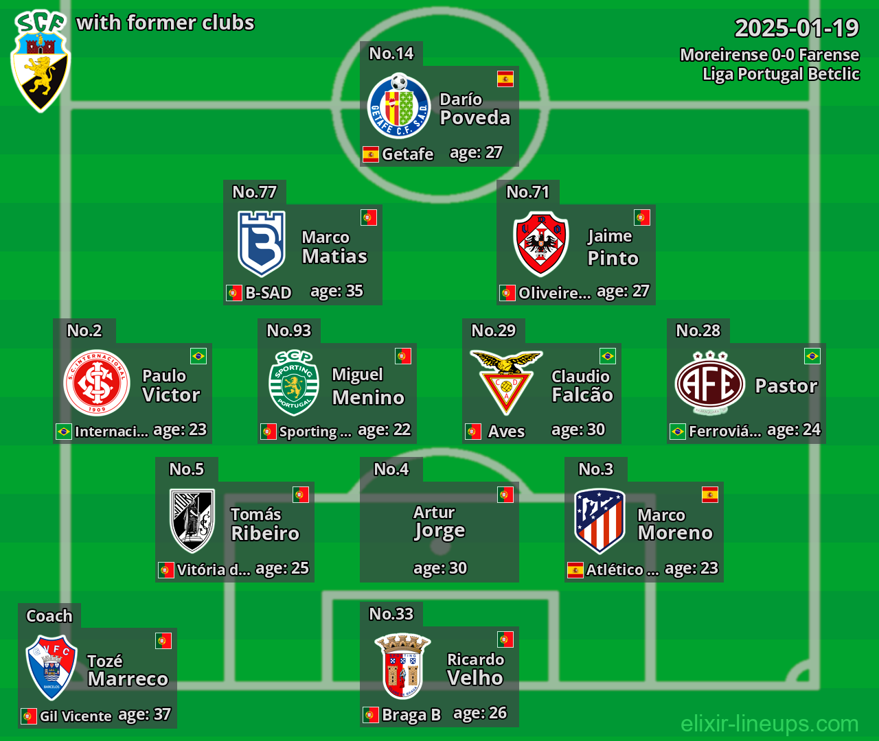Farense with former clubs 2025-01-19