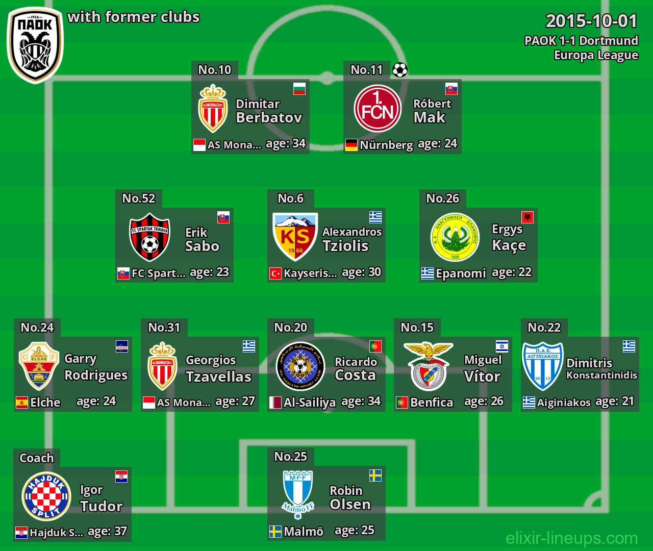 PAOK with latter clubs 2015-10-01