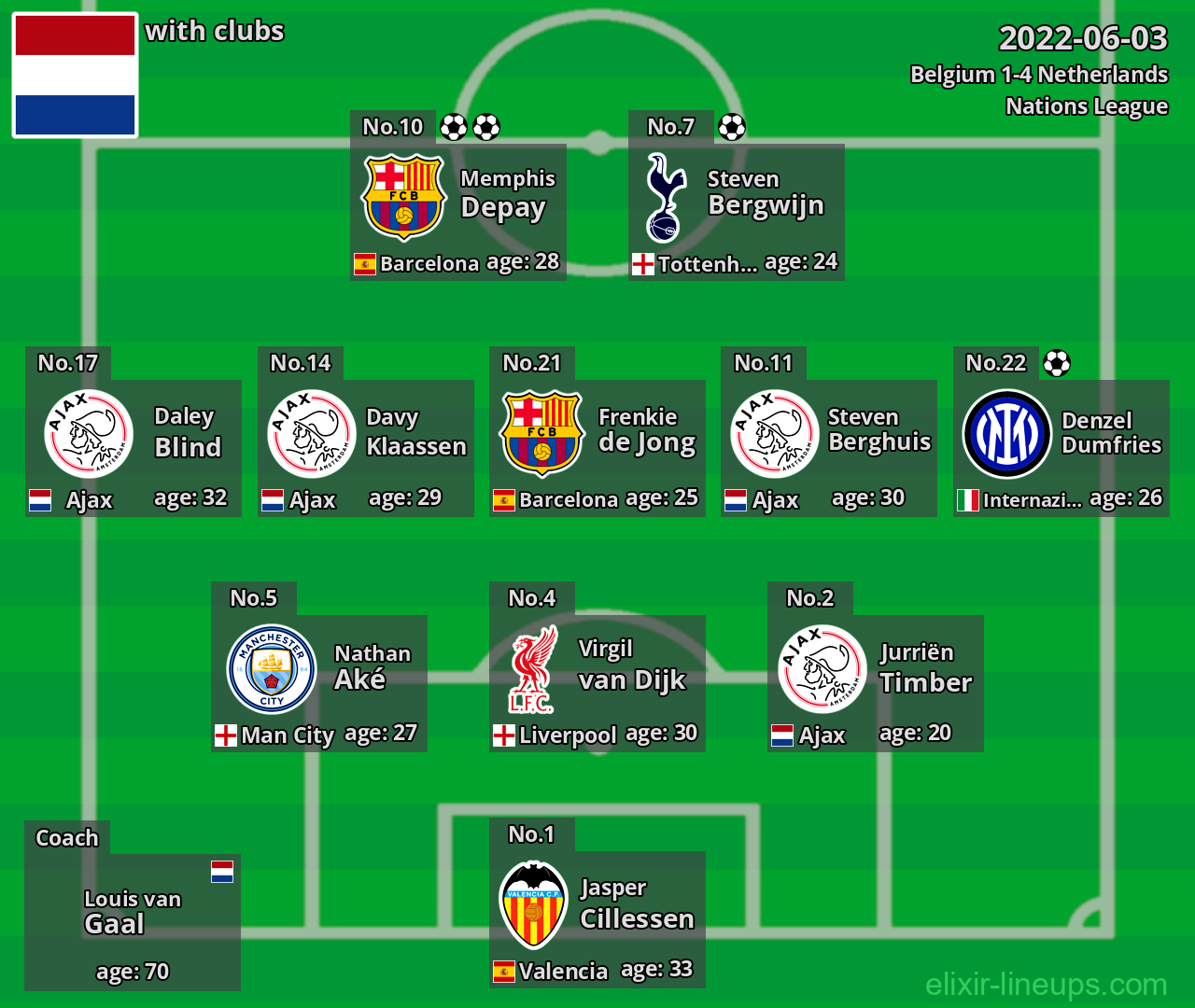 Netherlands 2022-06-03