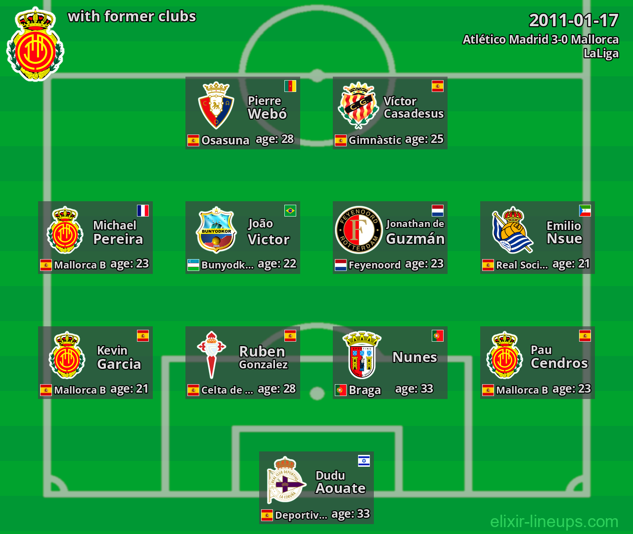 Mallorca with former clubs 2011-01-17