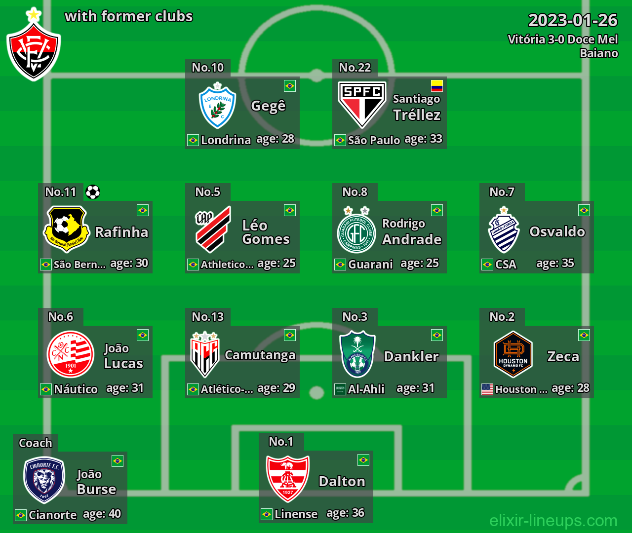 Vitória with former clubs 2023-01-26