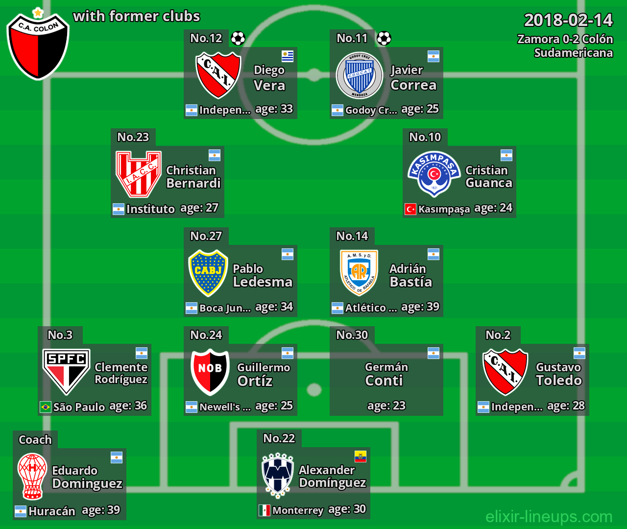 Colón with former clubs 2018-02-14