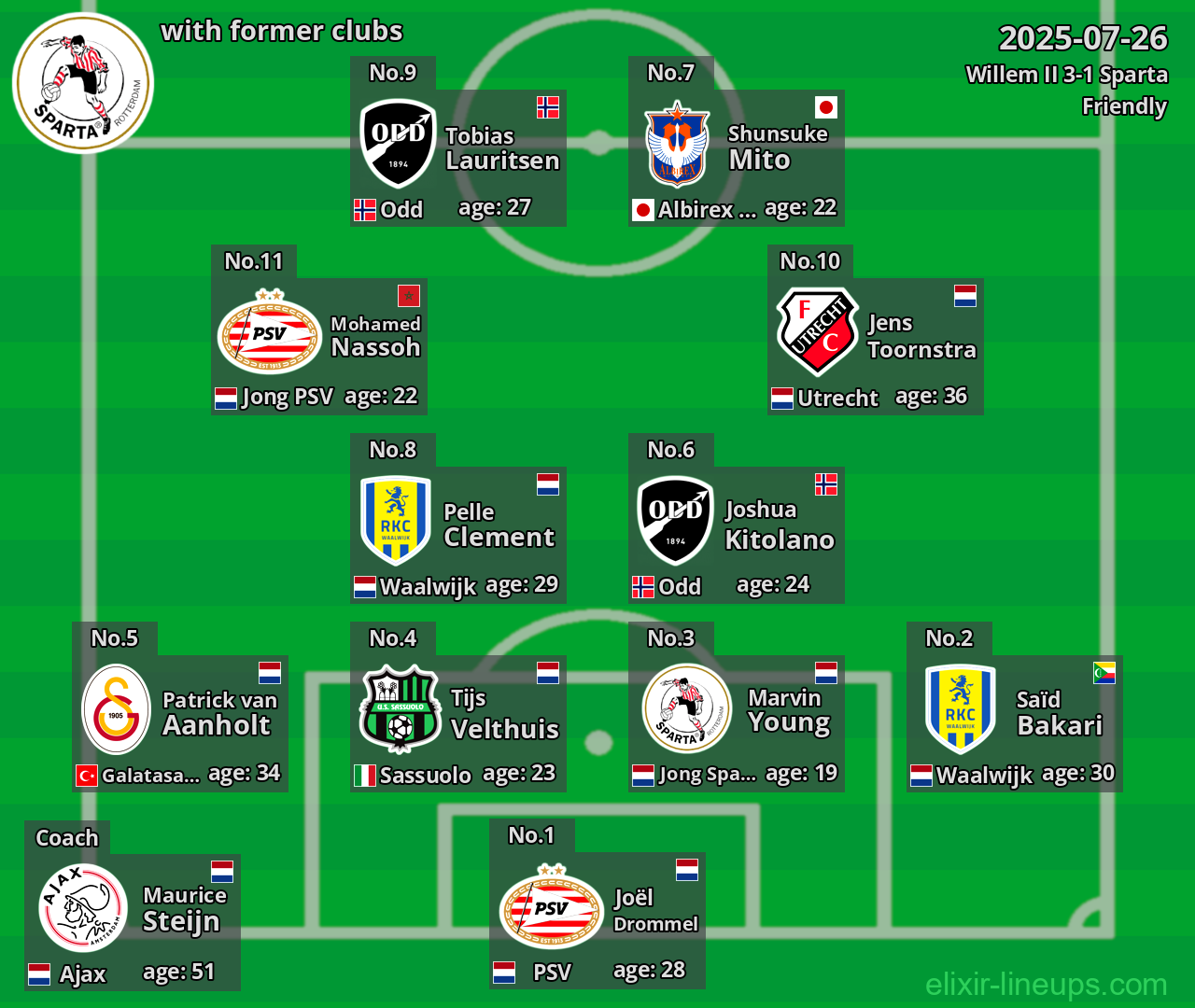 Sparta with former clubs 2025-07-26