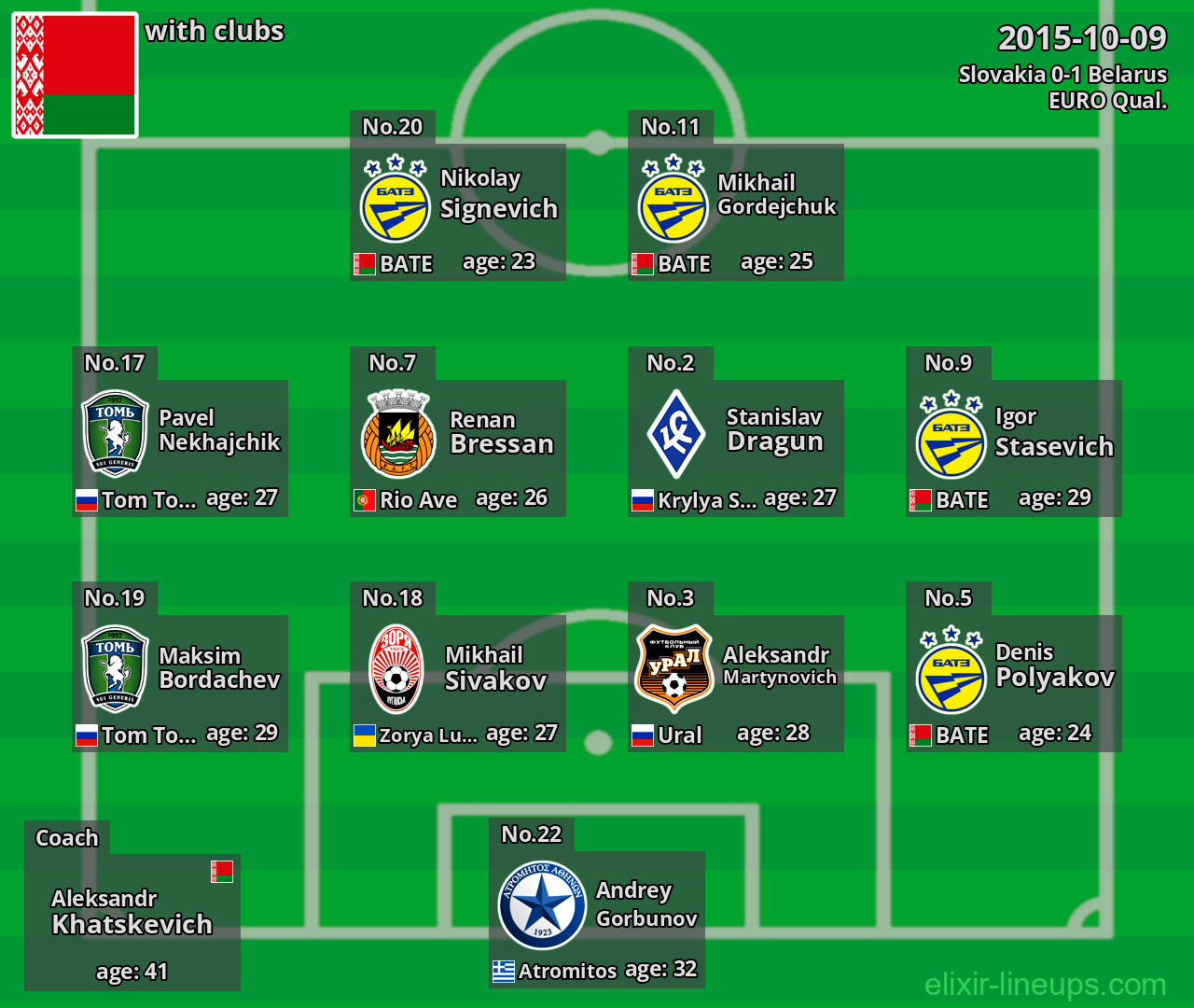 Belarus 2015-10-09