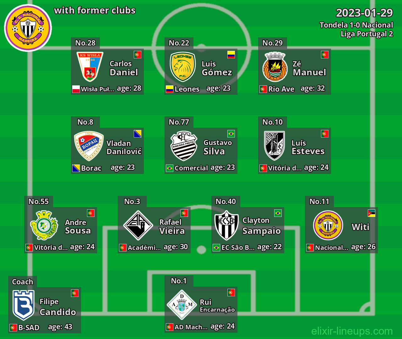 Nacional with latter clubs 2023-01-29