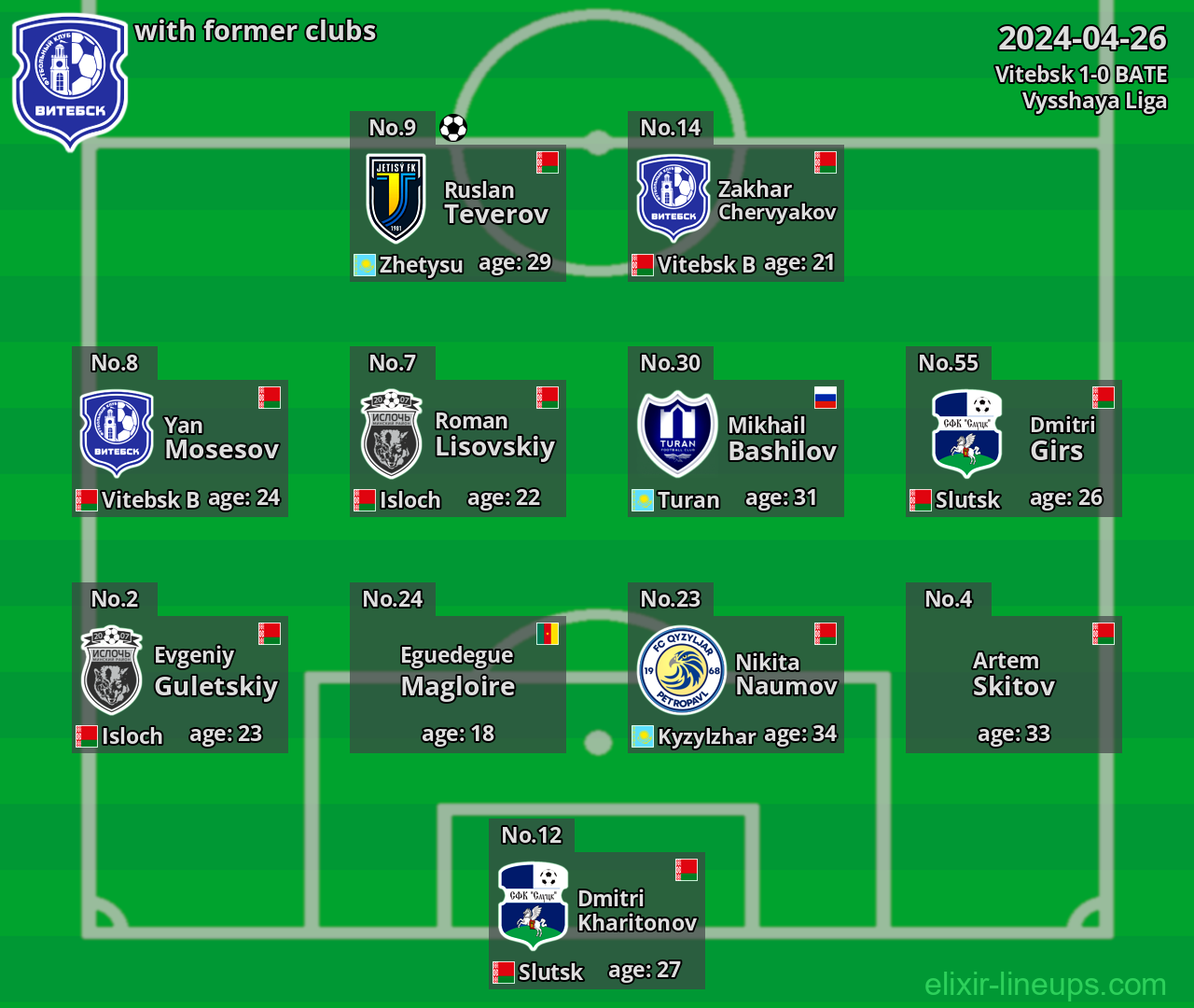 Vitebsk with former clubs 2024-04-26