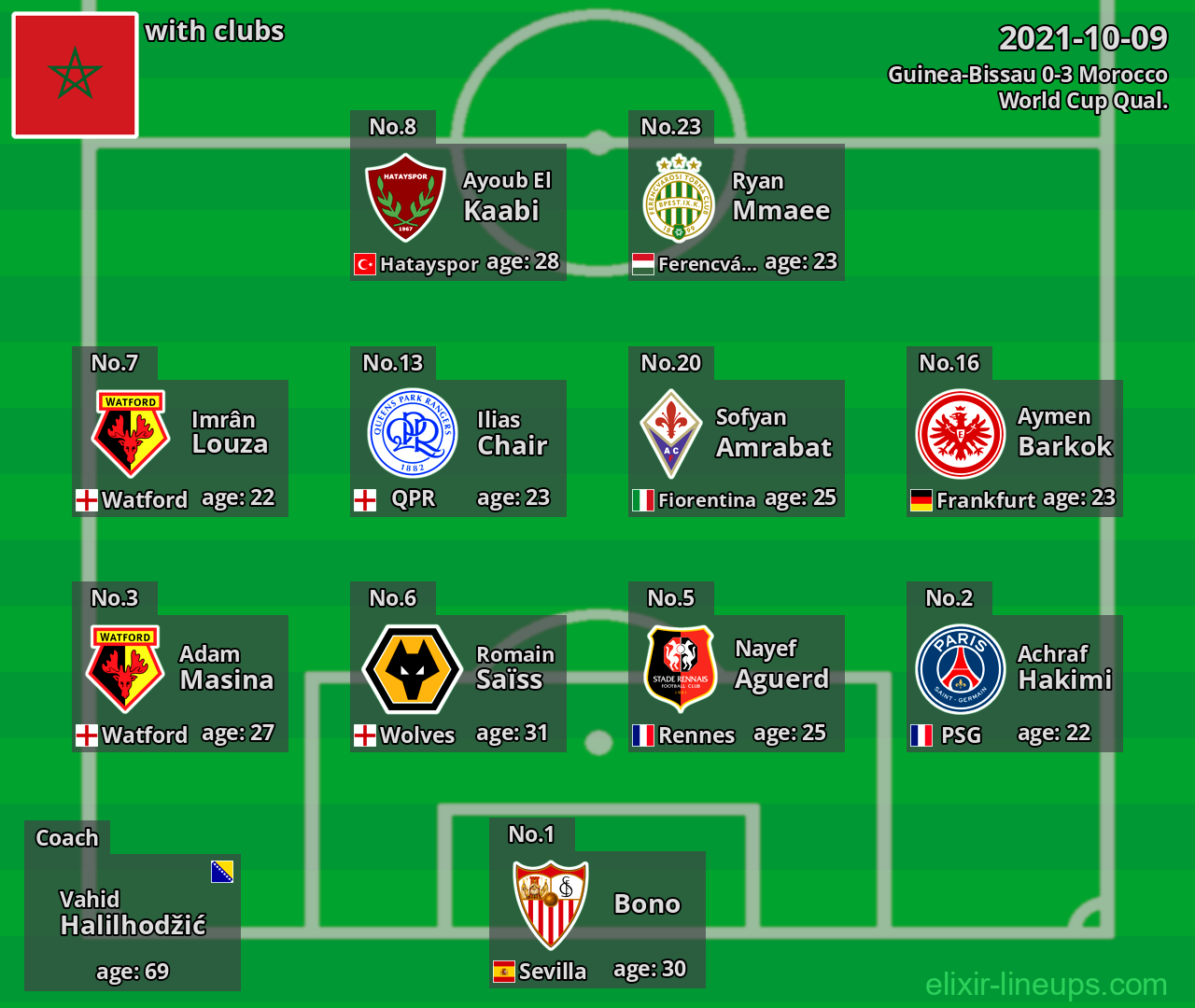 Morocco 2021-10-09