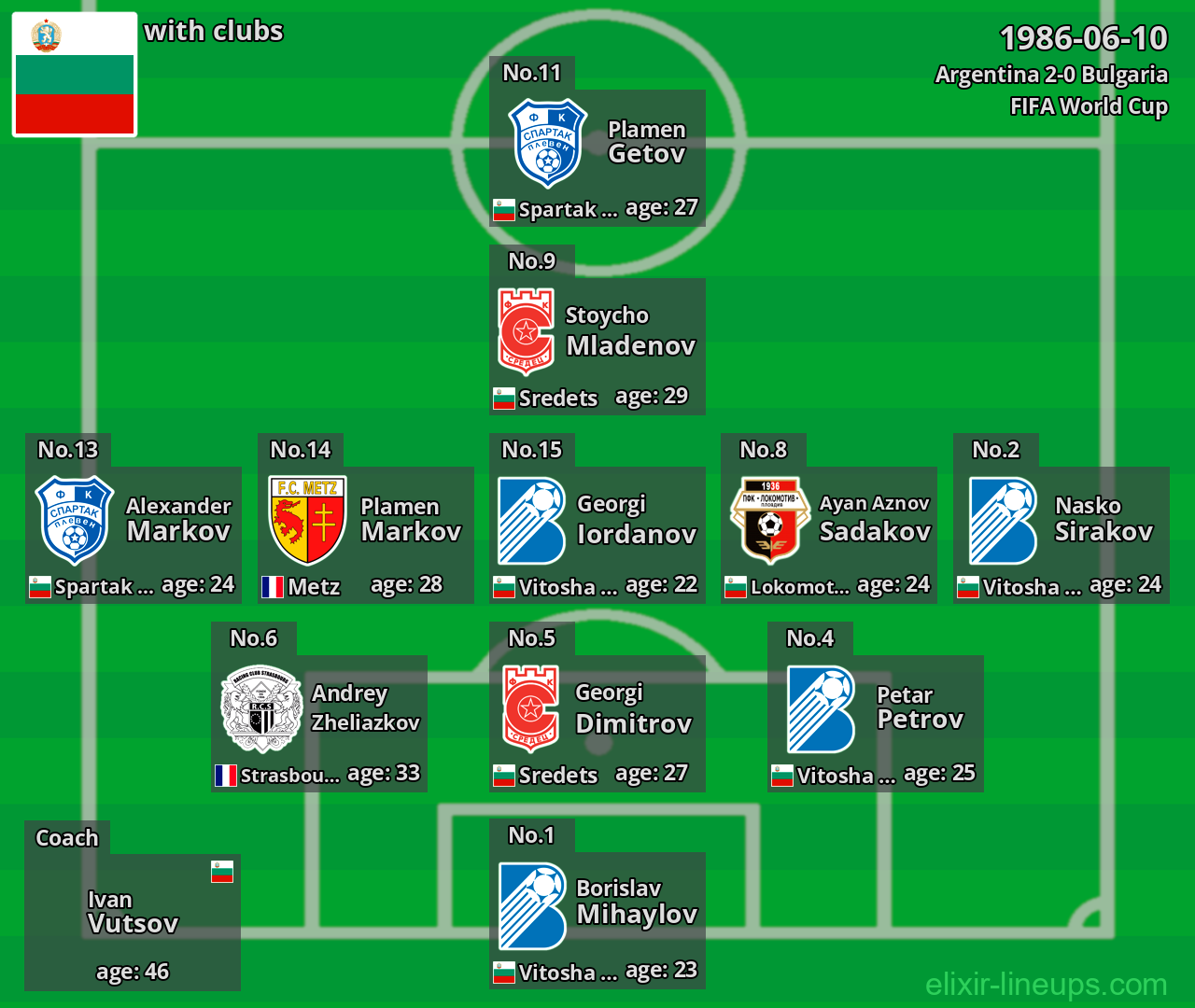 Bulgaria 1986-06-10