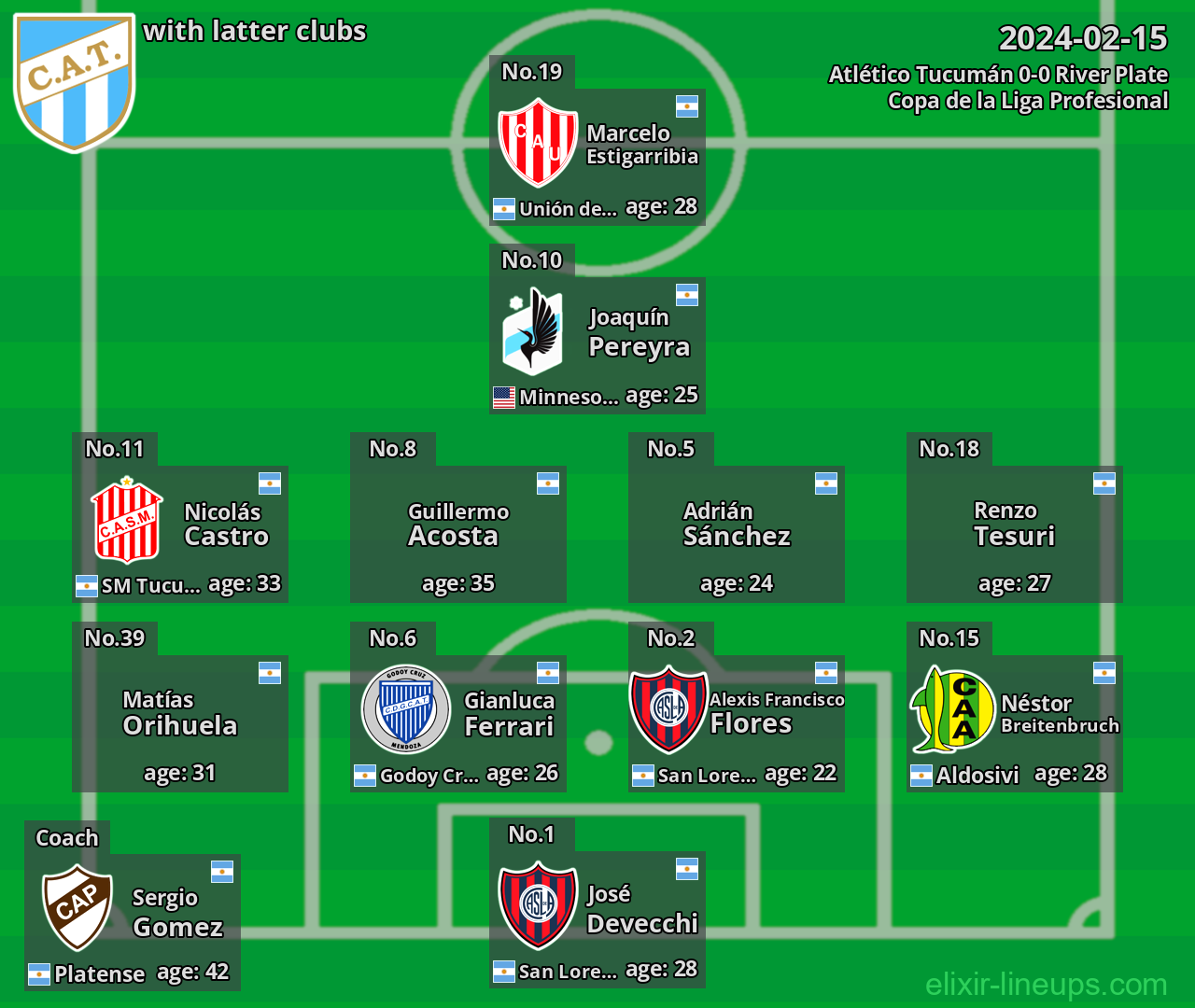 Atlético Tucumán with latter clubs 2024-02-15