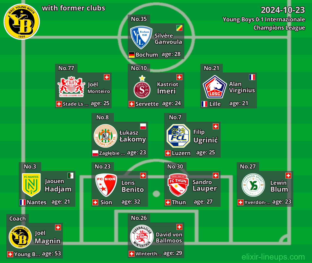 Young Boys with former clubs 2024-10-23