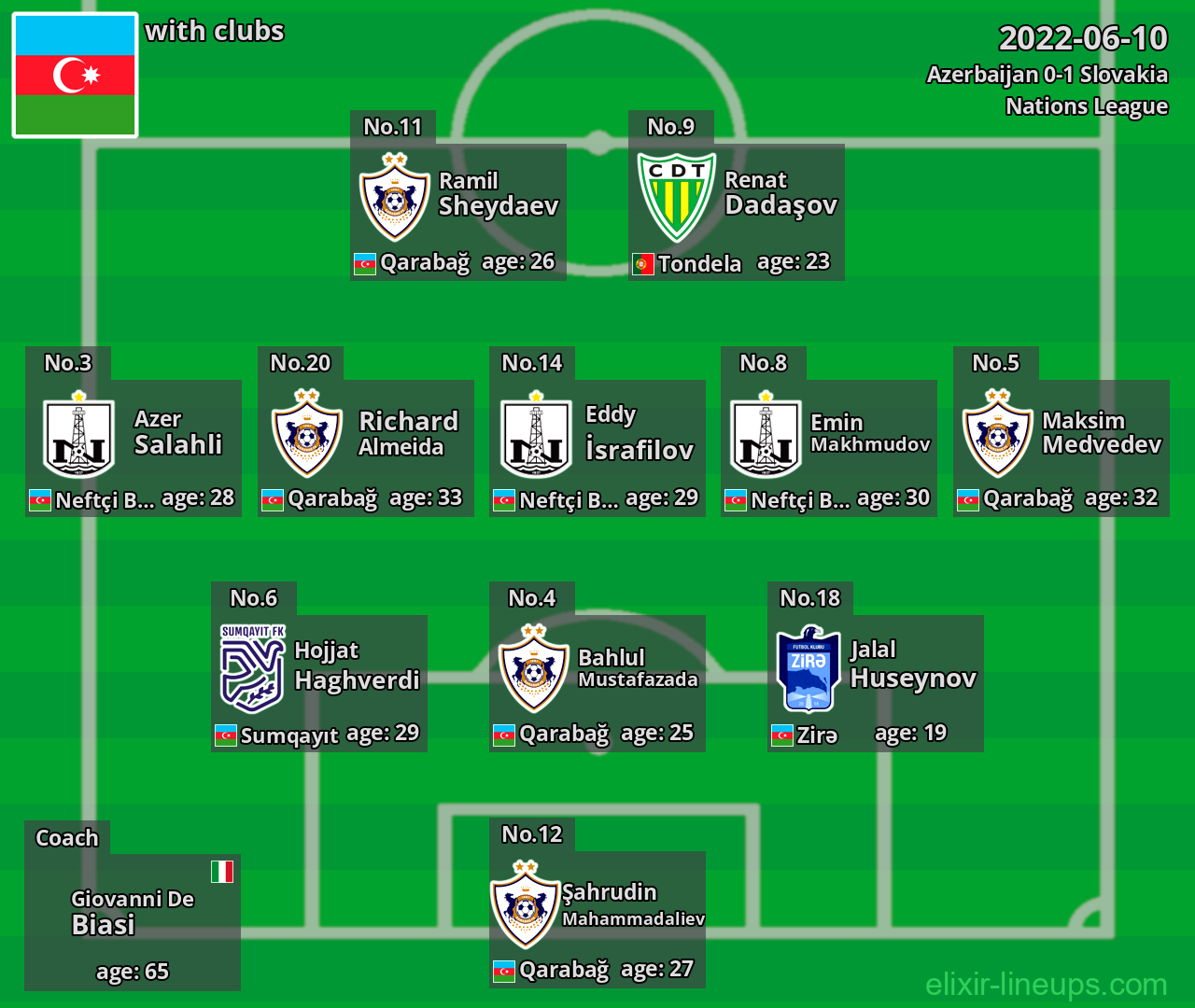 Azerbaijan 2022-06-10