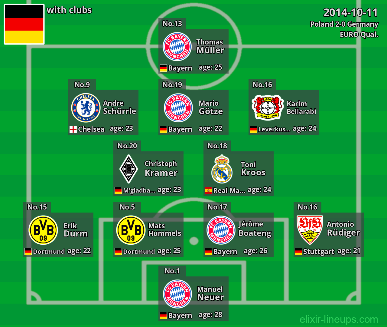 Germany 2014-10-11