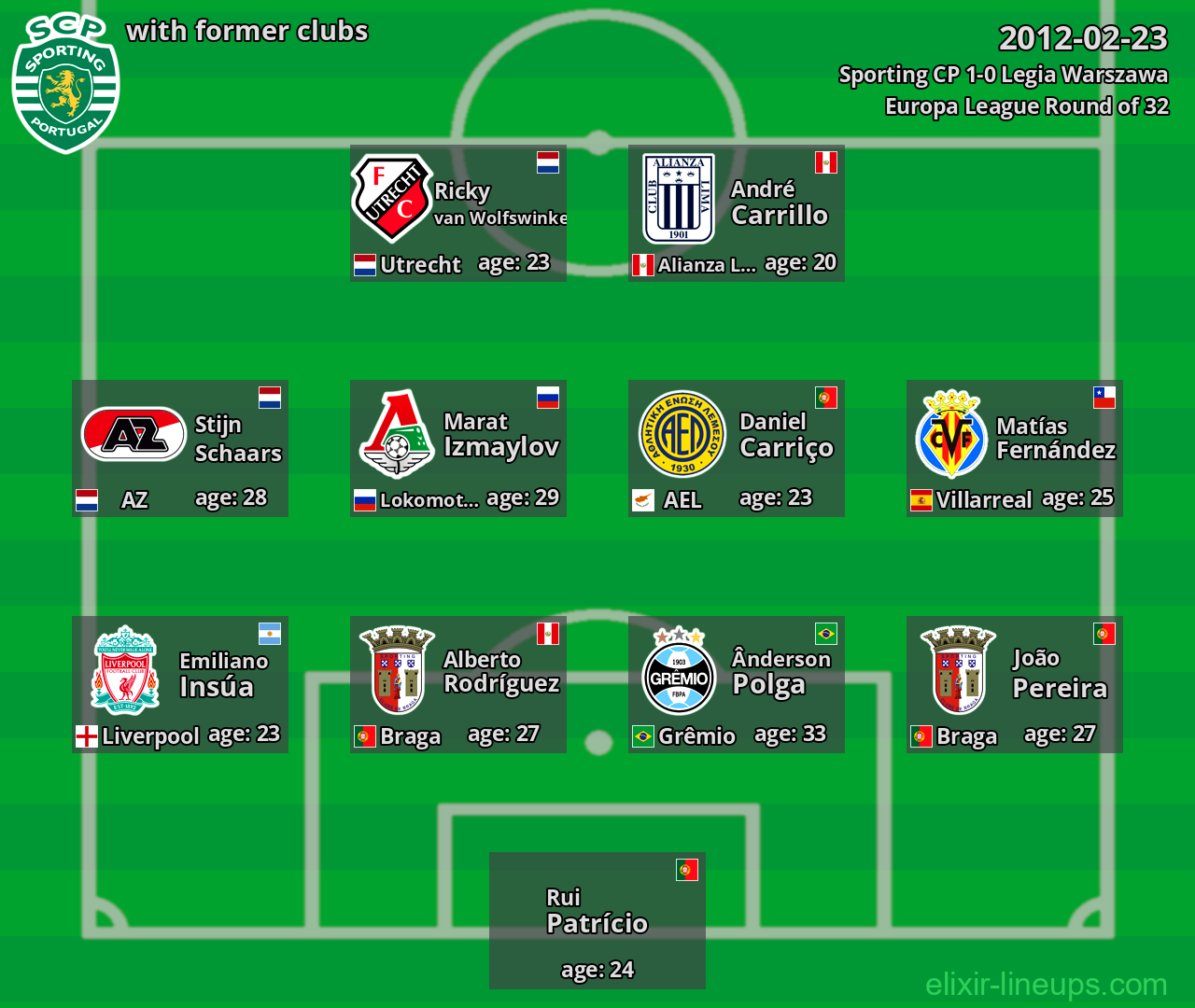 Sporting CP with latter clubs 2012-02-23