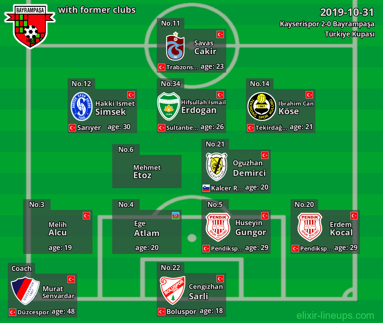 Bayrampaşa with latter clubs 2019-10-31