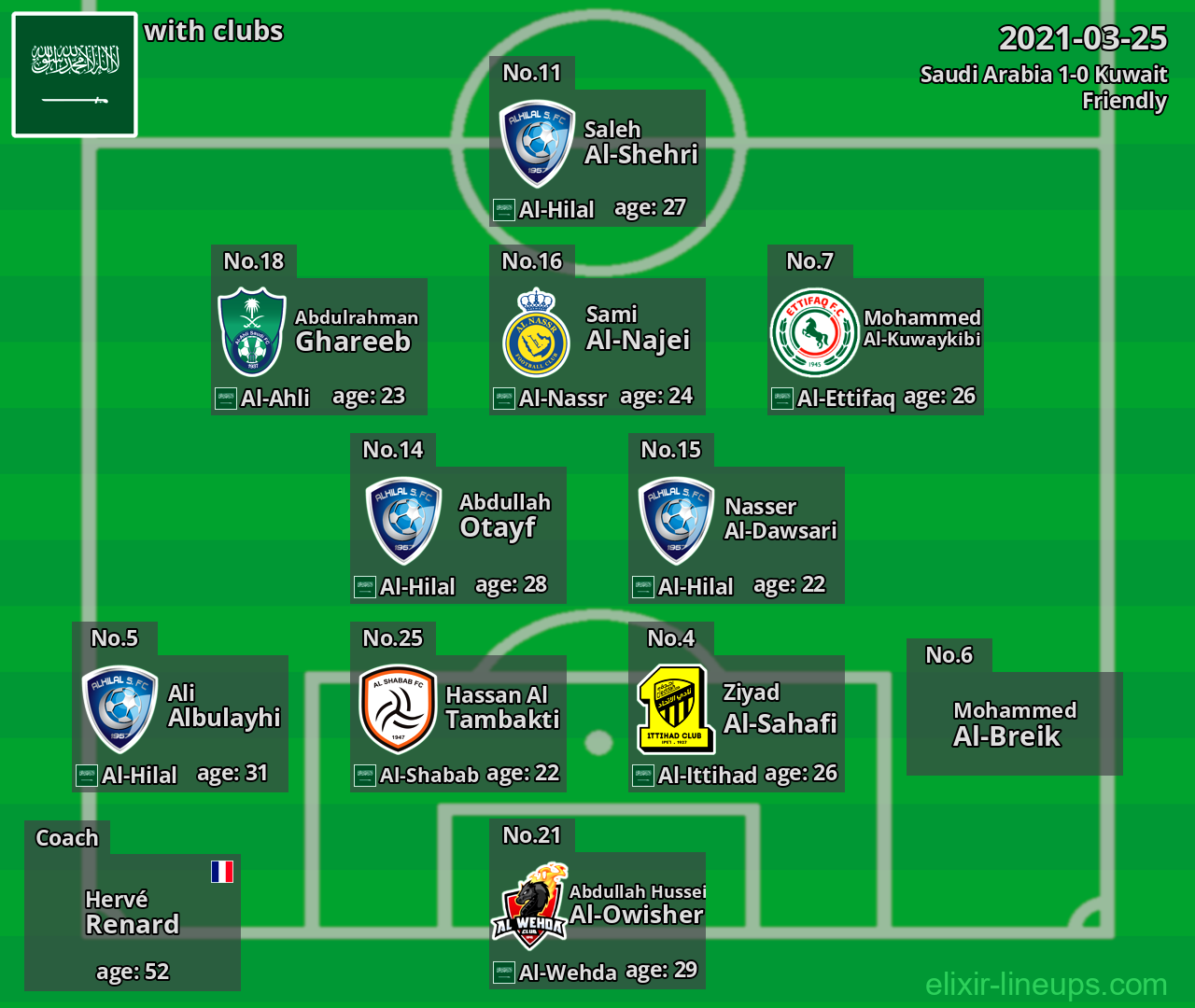 Saudi Arabia 2021-03-25