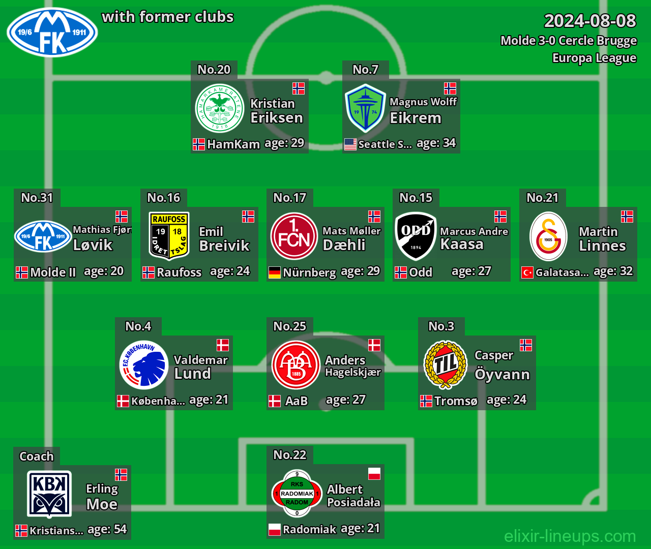 Molde with latter clubs 2024-08-08