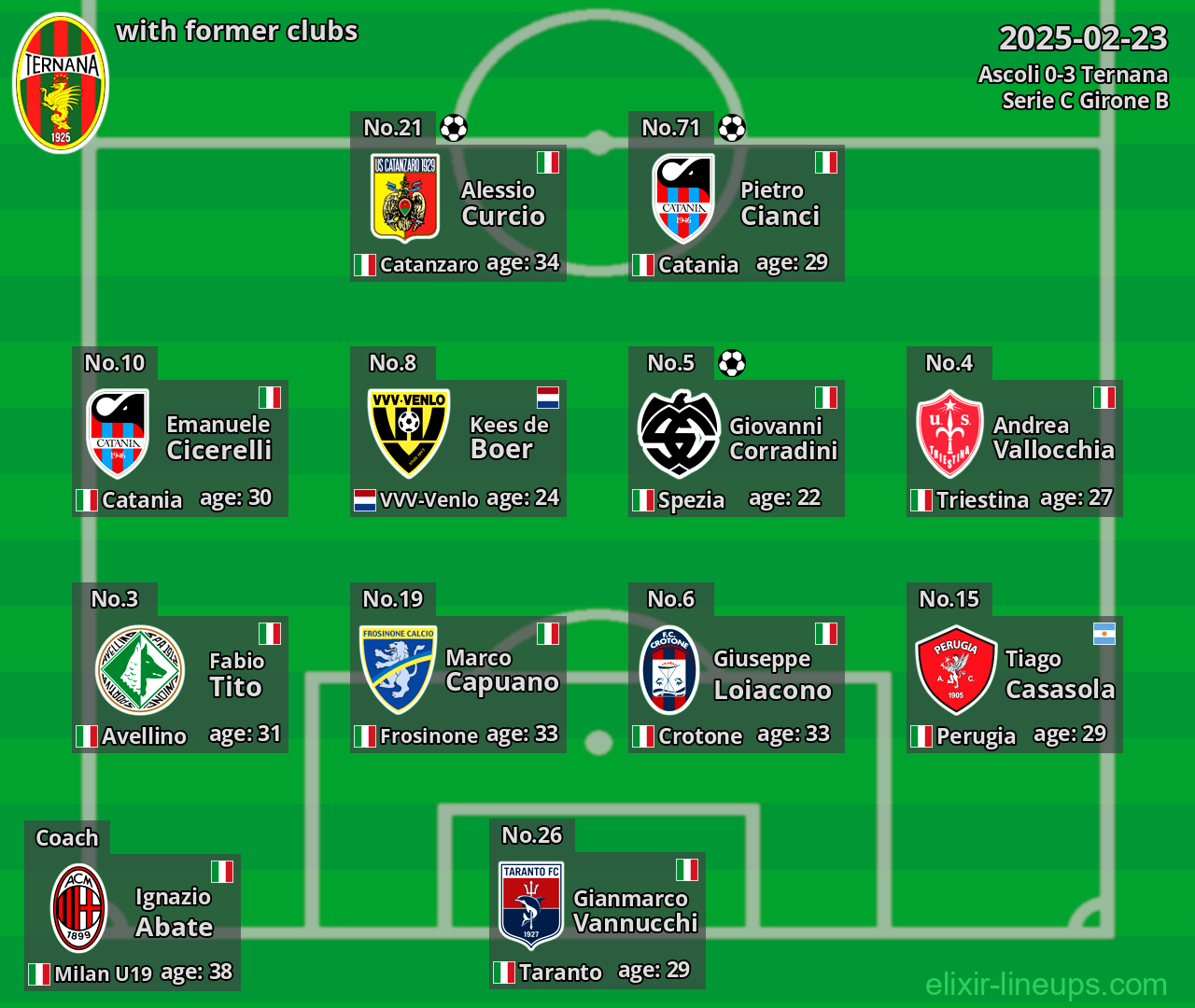 Ternana with former clubs 2025-02-23