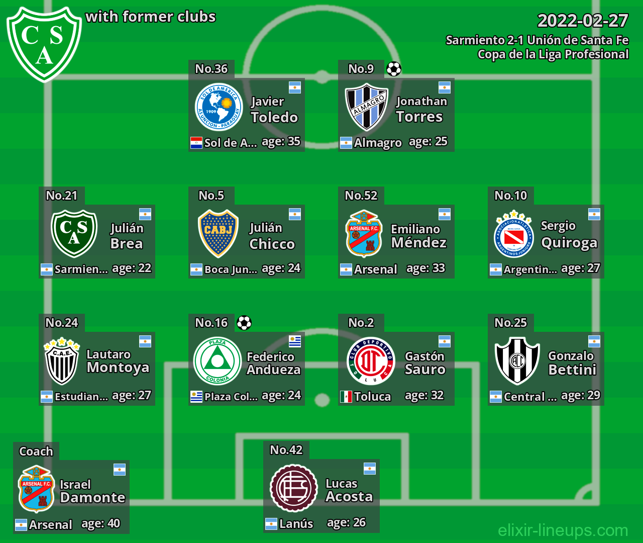 Sarmiento with latter clubs 2022-02-27