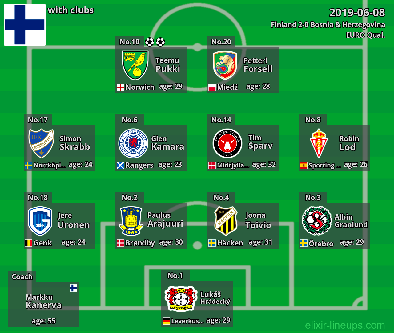 Finland 2019-06-08