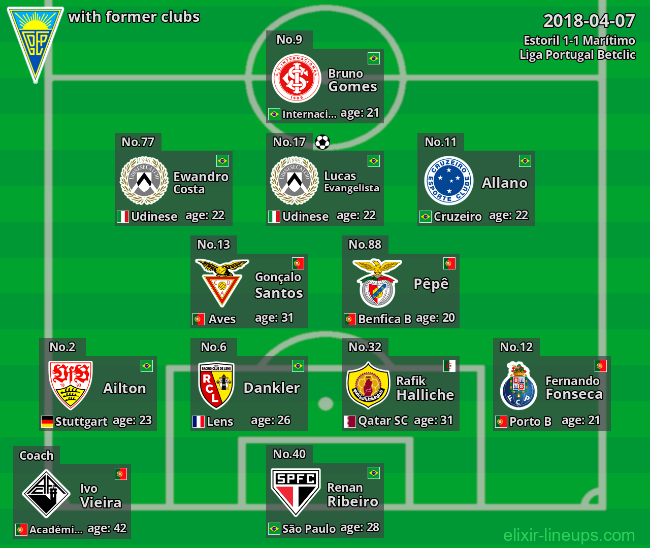 Estoril with former clubs 2018-04-07