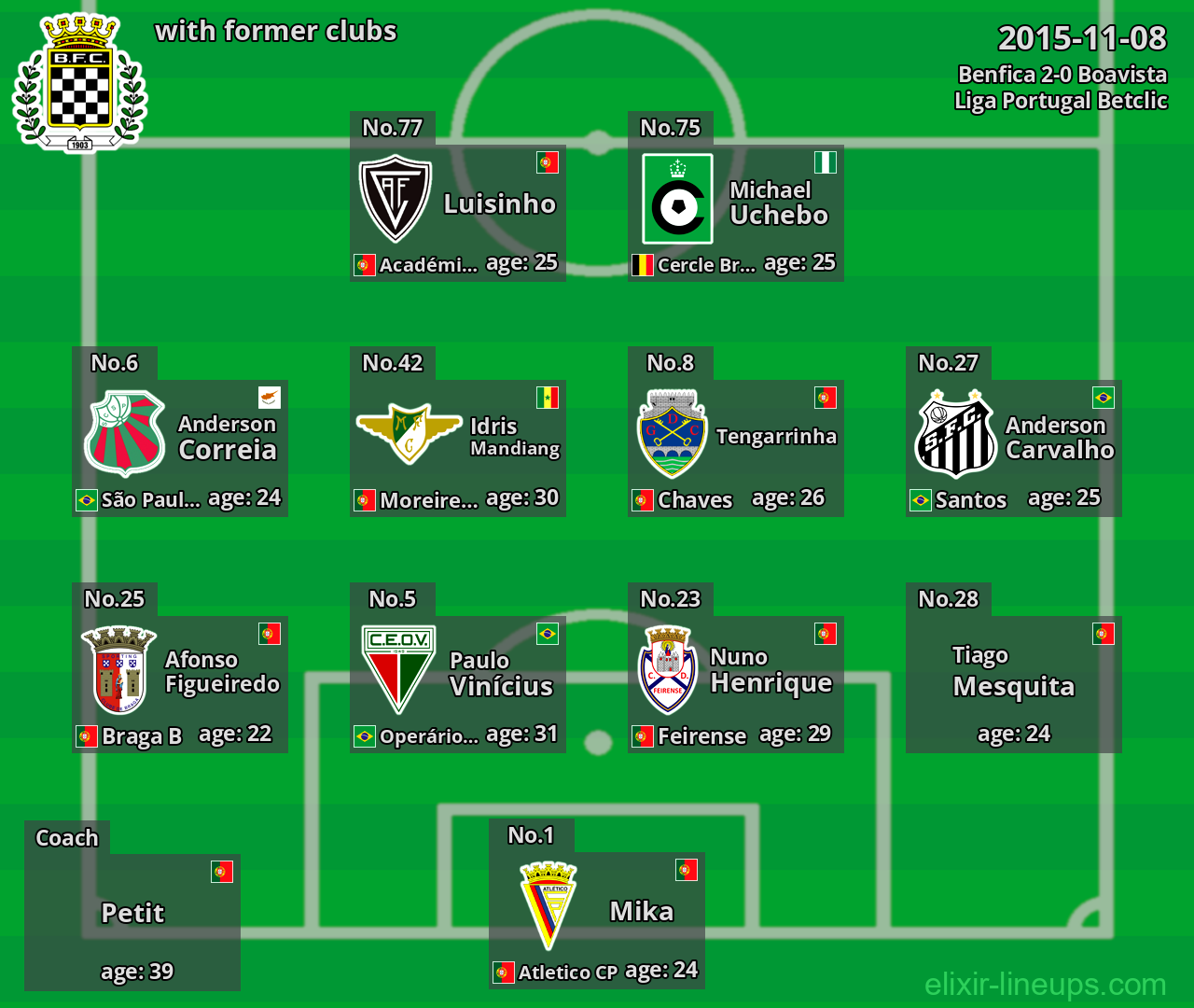 Boavista with former clubs 2015-11-08