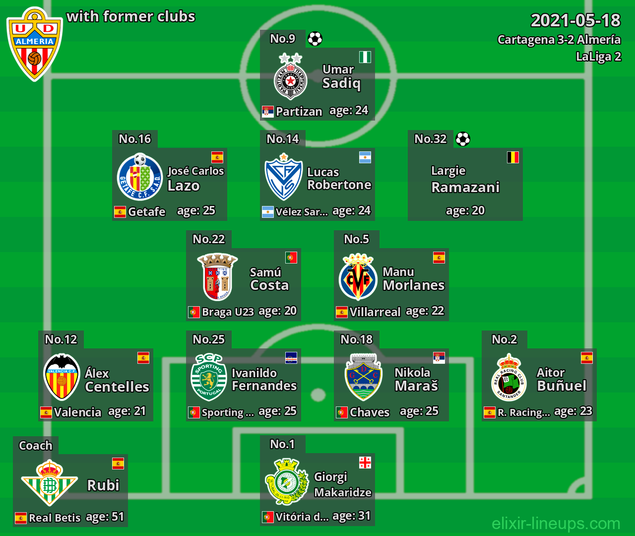 Almería with former clubs 2021-05-18