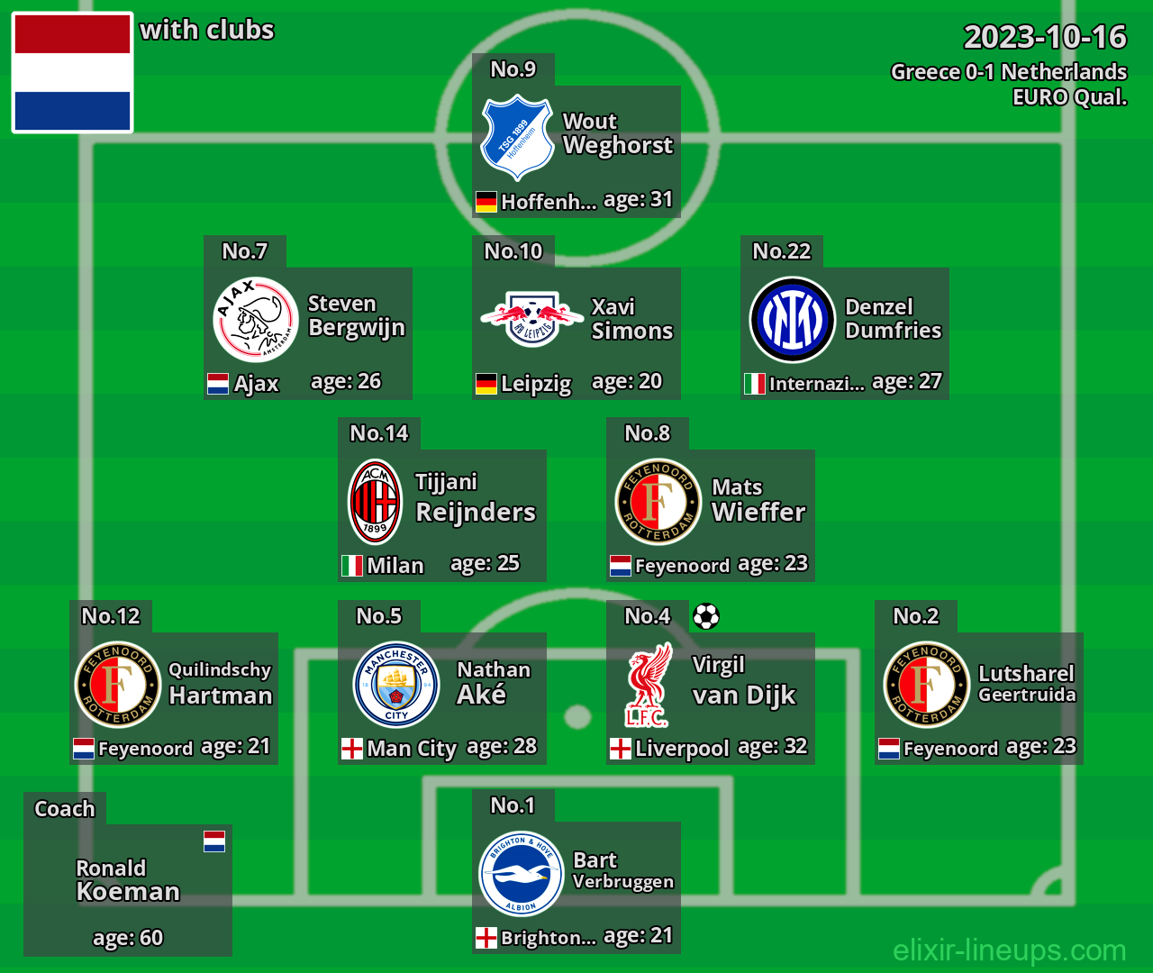 Netherlands 2023-10-16