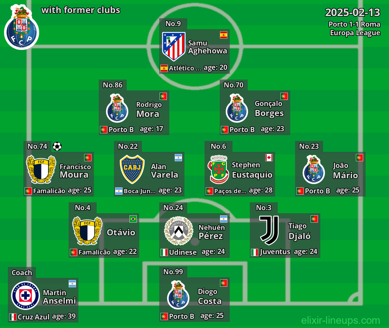 Porto with former clubs 2025-02-13
