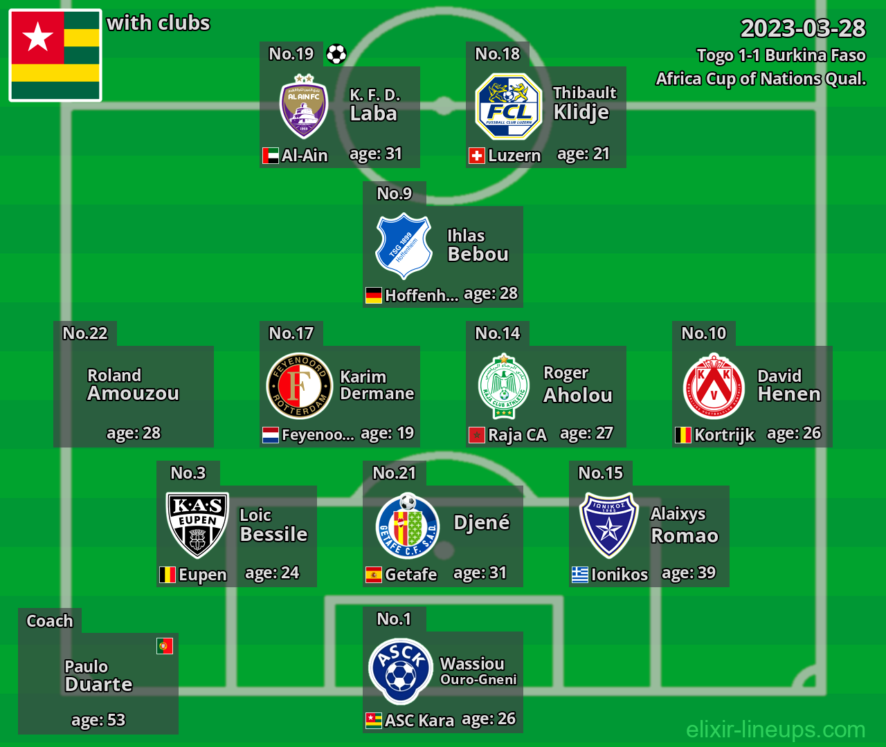 Togo 2023-03-28
