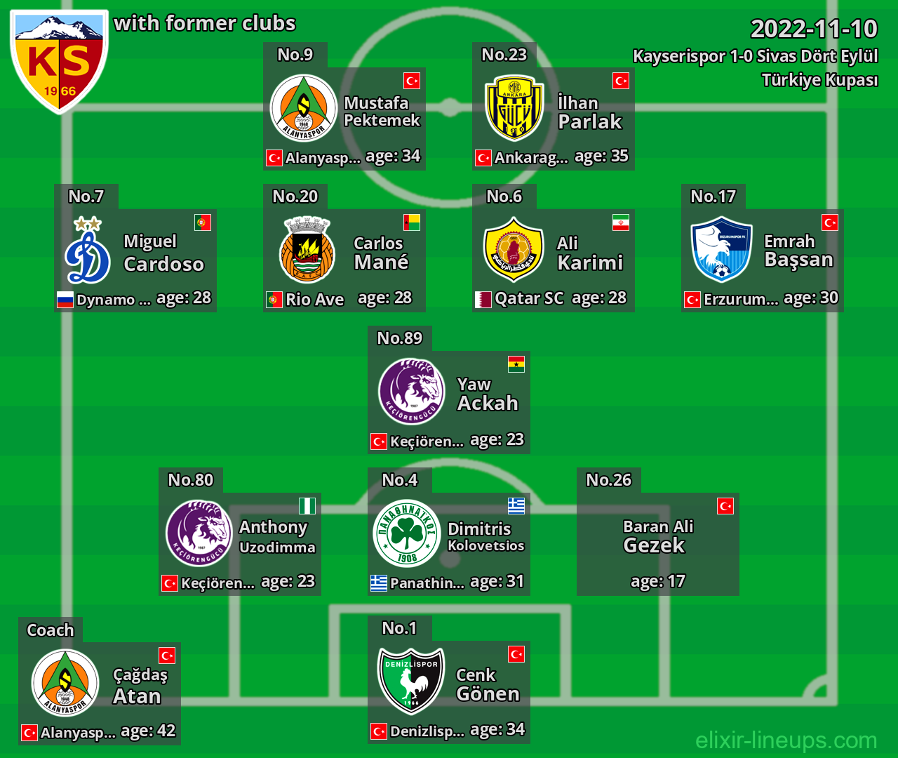 Kayserispor with former clubs 2022-11-10