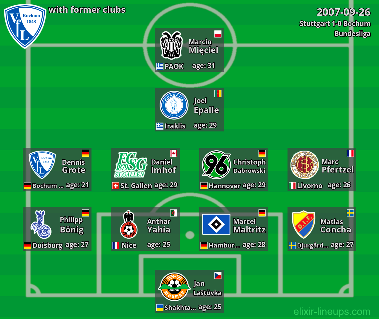 Bochum with latter clubs 2007-09-26